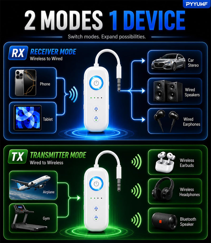 Bluetooth 5.4 Transmitter Receiver, Wireless Audio Adapter, Airplane Gadgets & Travel Essentials – for 2 Headphones, 20H Battery, aptX Low Latency, 3.5mm AUX Jack, for Car, TV, Home-White