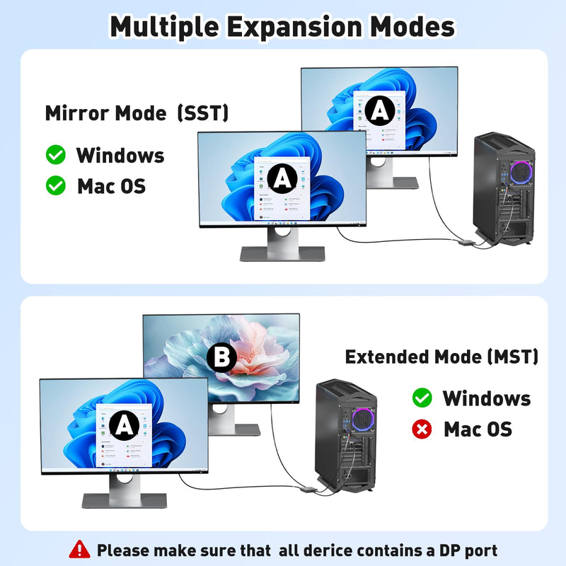 4K@60Hz DisplayPort to Dual DisplayPort Splitter for Dual Monitors Adapter | DisplayPort Mst Hub, DP 1.4 to Dual DP Adapter 1 in 2 Out Extended Display Port Splitter for PC, NVIDIA, AMD Graphics Card 4k DP to dual DP adapter