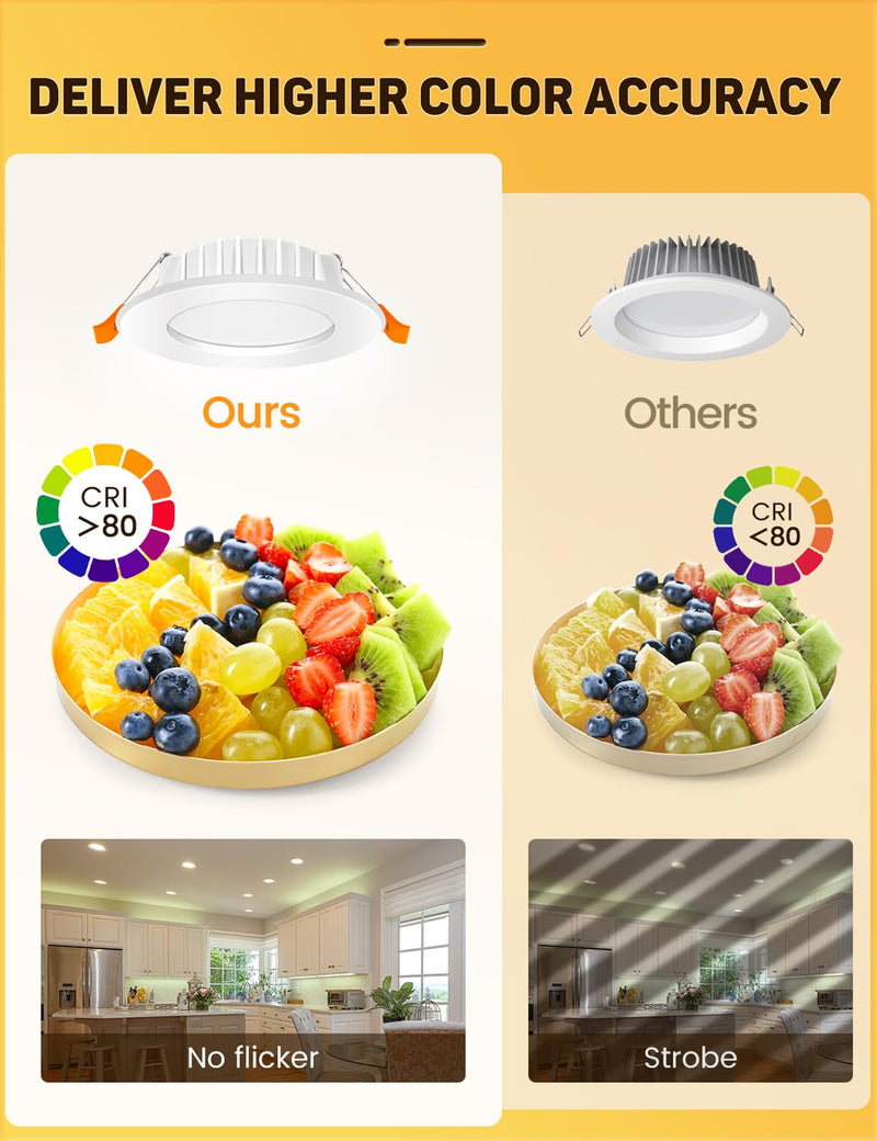 LED Recessed Spotlight 230 V, 6 W Flat Ceiling Spotlight, LED Spot IP44, Warm White 3000 K Ceiling Spotlights, 600 LM, 68-80 mm Installation Diameter, Bathroom Recessed Lights for Bathroom, Kitchen,