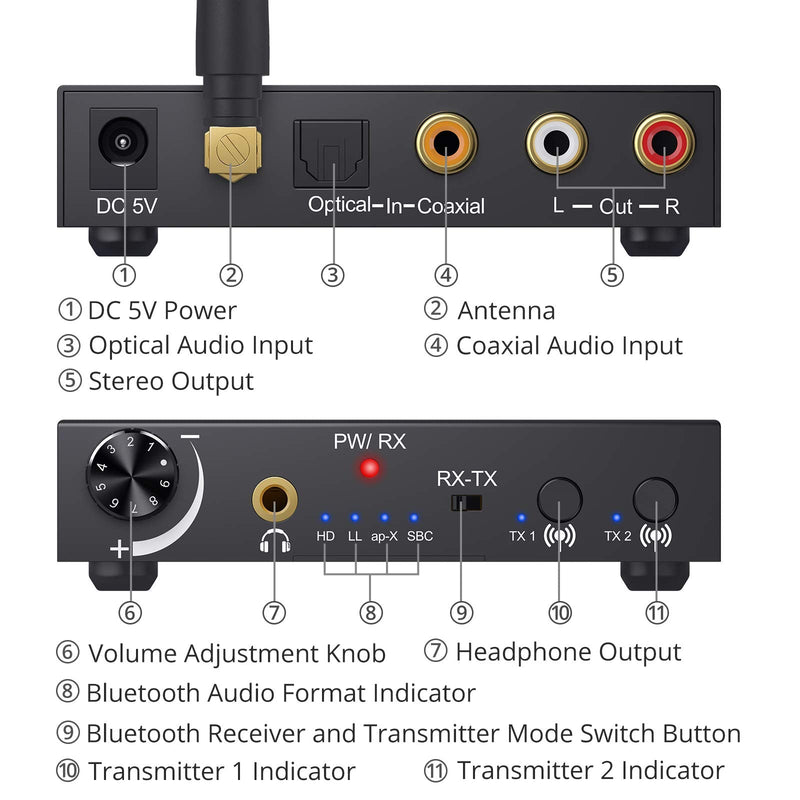 PROZOR 192KHz DAC Digital to Analog Audio Converter with Bluetooth 5.0 Audio Transmitter and Receiver, Optical to L/R Converter with aptX HD aptx Low Latency Wireless Audio Adapter Bluetooth Transmitter and Receiver