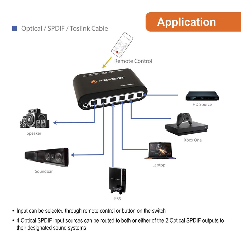 [AUSTRALIA] - J-Tech Digital Premium Quality SPDIF TOSLINK Digital Optical Audio 4x2 Matrix (4 Inputs 2 Outputs) 
