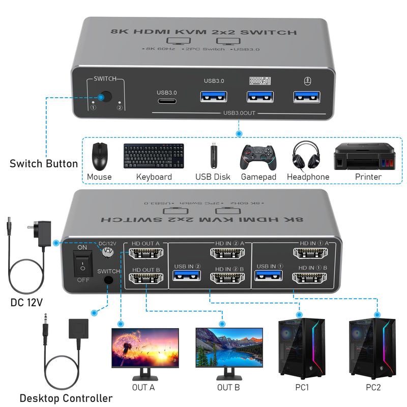 Tendak 8K HDMI KVM Switch 2 Monitors 2 Computers | KVM Switch Shares Keyboard, Mouse & Printer for 2 Computers. Compatible with Laptops, PC, Xbox Series, PS5 / PS4, Projector