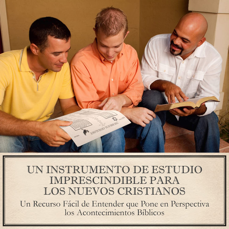 [AUSTRALIA] - Tabla de Genealogía Bíblica, Árbol Genealógico desde Adán hasta Jesús, Tabla de Cronología de los Libros de la Biblia, Excelente Regalo para Pastores 