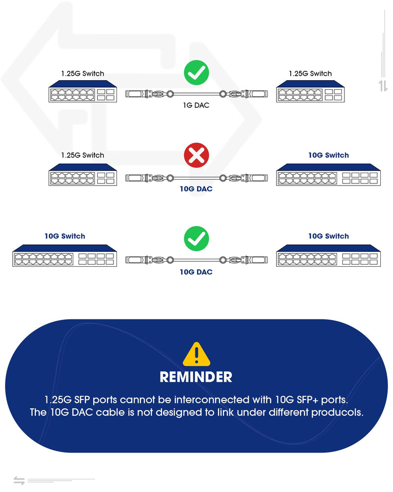 Timaxk 10GBase-SR SFP+ Transceiver, SFP Multi-Mode Fiber LC Module, 10G 850nm MMF up to 300 Meters, Compatible with Cisco, Ubiquiti, Mikrotik, D-Link, Netgear, Qnap, Linksys and More 1 pack