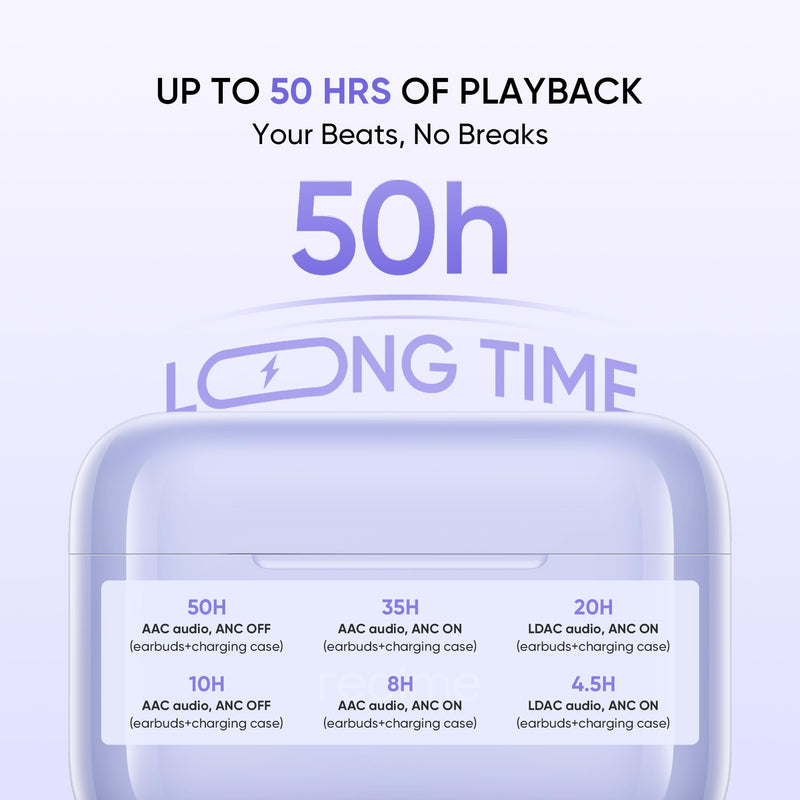 realme Buds T200 TWS Buds, Hi-Res Audio, LDAC, IP55 Water Resistant, 12.4mm Dynamic Bass Driver, 32dB ANC, 50h Playback - (Purple) Purple
