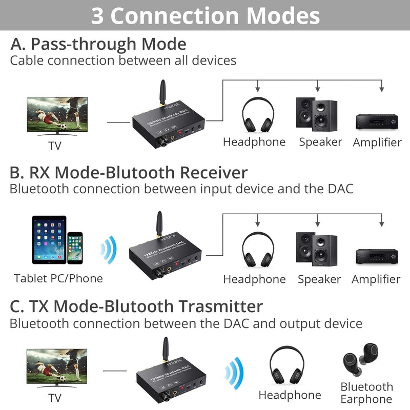 PROZOR 192KHz DAC Digital to Analog Audio Converter with Bluetooth 5.0 Audio Transmitter and Receiver, Optical to L/R Converter with aptX HD aptx Low Latency Wireless Audio Adapter Bluetooth Transmitter and Receiver