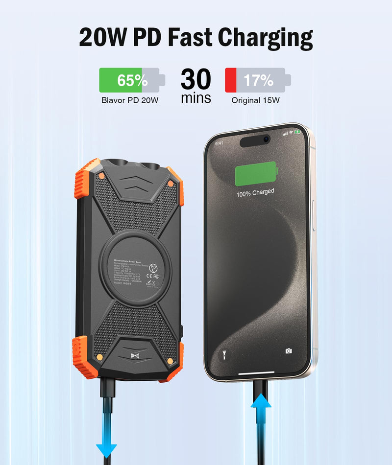 [AUSTRALIA] - BLAVOR Solar Power Bank 10,000mAh, Portable Wireless Charger, 20W Fast Charging External Battery Pack with USB C for Cell Phones, Solar Panel Charging with Dual Flashlight for Camping Orange 