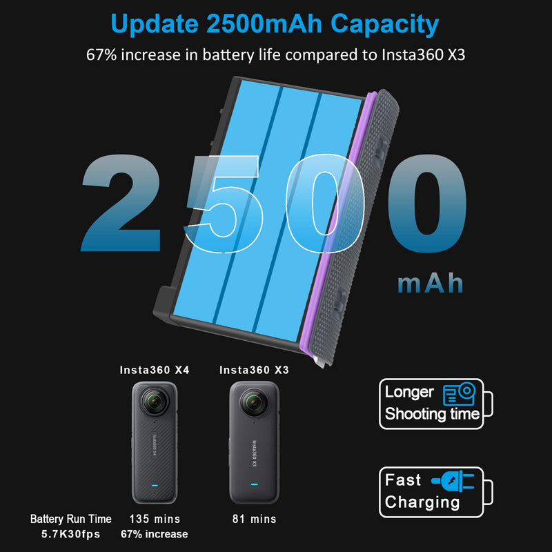 COOLSHOW Action Camera X4 Battery Replacement 2500mAh 2 Packs Only Compatible with Insta360 X4 Camera