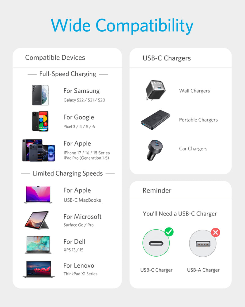 Anker USB C to USB C Cable & Anker USB-C Car Charger