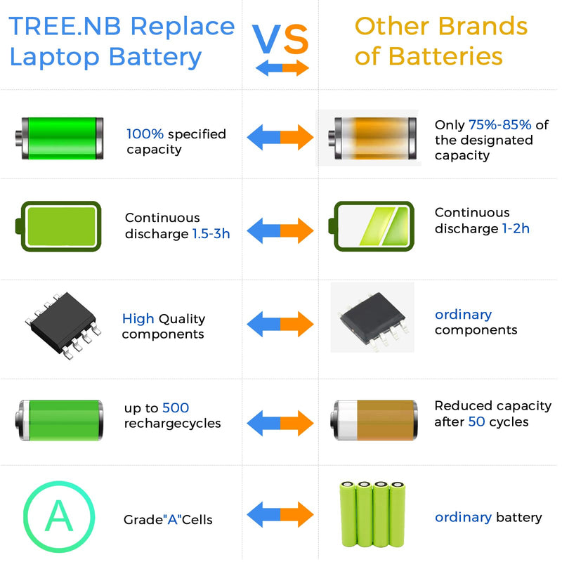 TREE.NB HT03XL L11119-855 Laptop Battery Replacement for HP Pavilion 14 15 17 15-CS 15-DA 15-DB 15-DW Series 15-CS0053CL 15-DW0033NR 15-DA0014DX HT03041XL L11421-542 L11421-2C2 HSTNN-UB7J HSTNN-DB8R