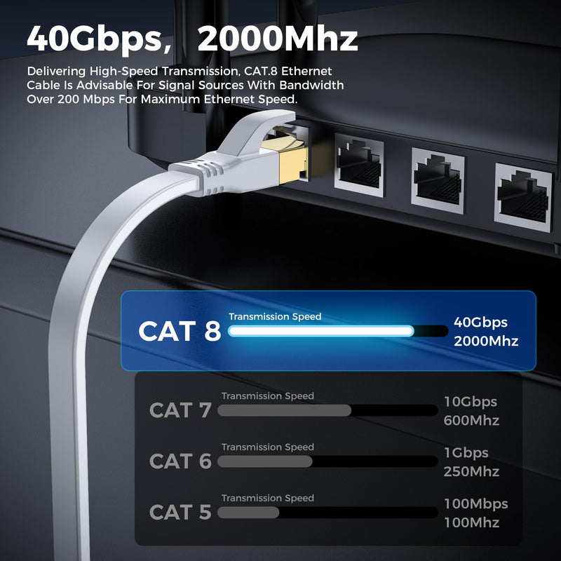 Cat8 Ethernet Cable 200ft White,High-Speed 40Gbps 2000Mhz Lan Internet Cable Gold Plated RJ45 Connector,Outdoor Indoor Flat S/FTP Patch Cord for Gaming Router Modem,Faster Than Cat7 Cat6 Cat5