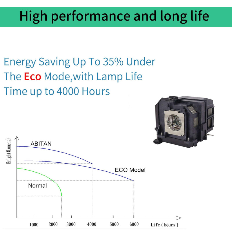 ABITAN V13H010L79 / V13H010L80 Replacement Projector Lamp for ELPLP79/ELPLP80 for Epson BrightLink pro 585Wi 595Wi 1420wi 1430wi eb-575wi eb-585w powerlite 570 575w 580 585w Projector with Housing