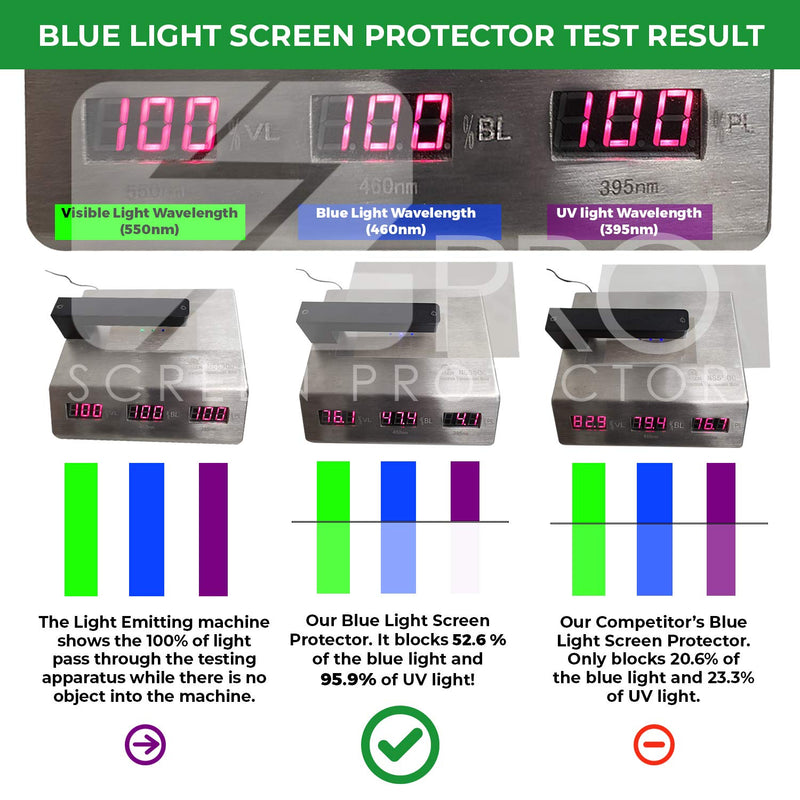 Anti Blue Light Screen Protector (3 Pack) for 13.3 Inches Laptop. Filter out Blue Light that relieve computer eye strain and help you sleep better