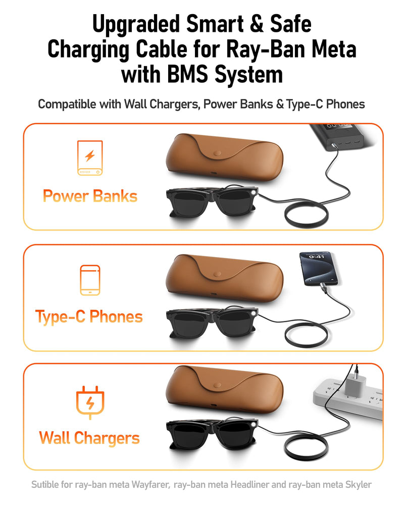 2-in-1 Charging Dock & USB-C Cable Set Compatible with Ray-Ban & Oakley Meta Smart Glasses – Fast Charger Station with LED Indicator & Handshake Protocol Chip, Fits Wayfarer, Headliner, Skyler & HSTN