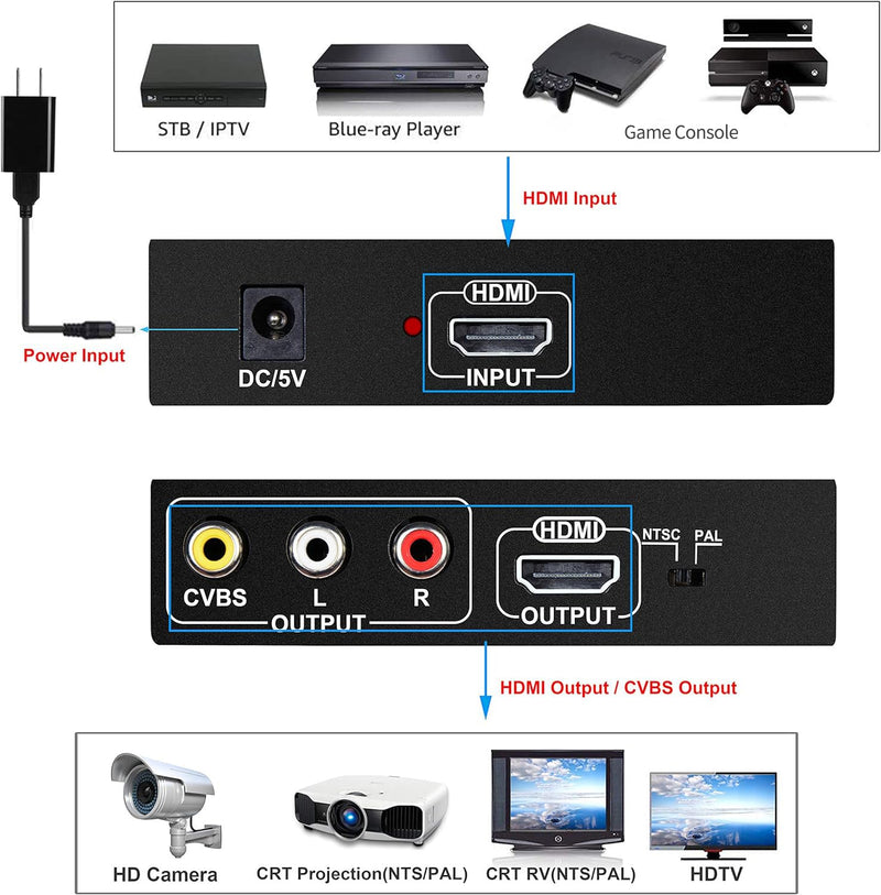 HDMI to RCA and HDMI Adapter Converter, NEWCARE HDMI to HDMI+3RCA CVBS AV Composite Video Audio Adapter/Splitter, with Power Adapter Support 1080P, PAL, NTSC, for HD TV, Older TV,Camera, Monitor, etc