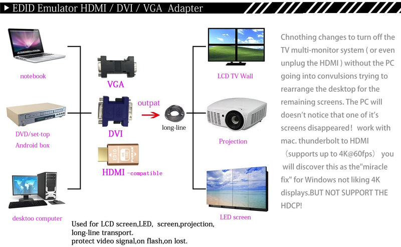 HDMI edid Emulator–Through for Video Splitters, Switches, Extenders & AV Receivers – Dummy hdmi Emulator, Stable Signal Output (1920x1080@60Hz-4P) 1920x1080@60Hz-4P