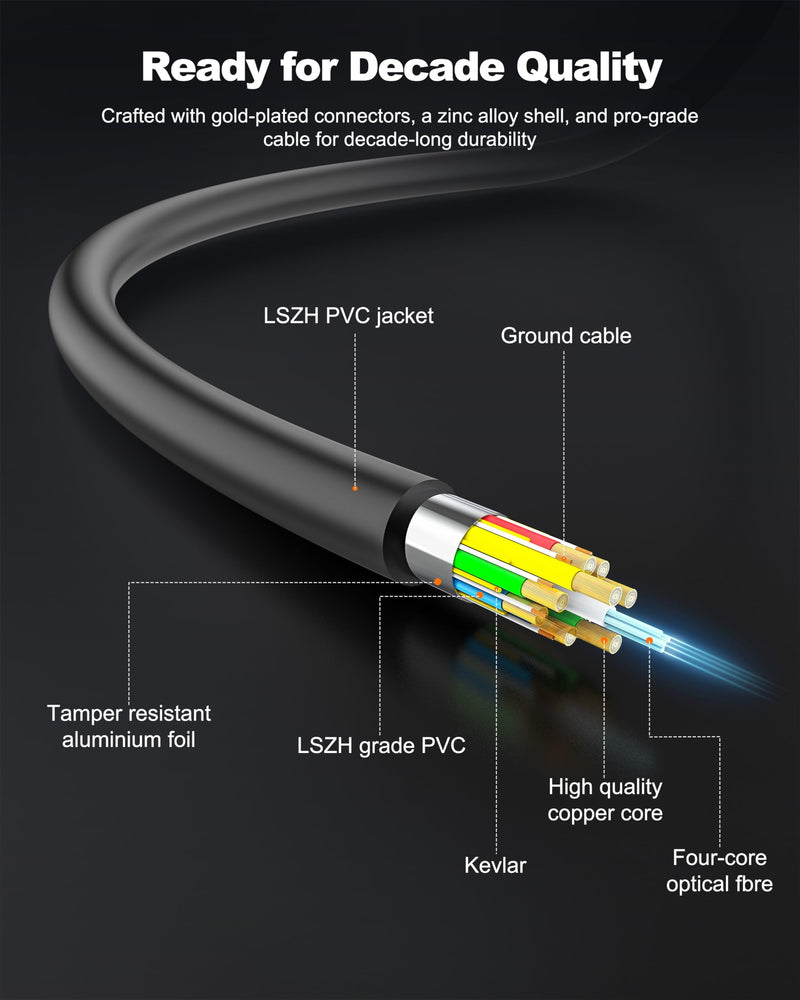 8K Long HDMI Cable 50ft/15M, Plenum Rated CMP Fiber Optic HDMI Cable 2.1 Support [8K@60Hz] Dynamic HDR/eARC/HDCP 2.2&2.3/3D, Certified Ultra High Speed Long HDMI Crod for HDTV, Laptop, PC… Grey 50FT(CMP Rated)