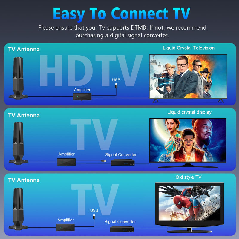 2025 TV Antenna for Smart TV,TV Antenna Support 4K 1080p TVs-TV Antenna for Local Channels with Amplifier and 360° Signal Booster,TV Antenna Indoor 1500 Miles-Smart HD TV Antennas with 25ft Coax Cable Black