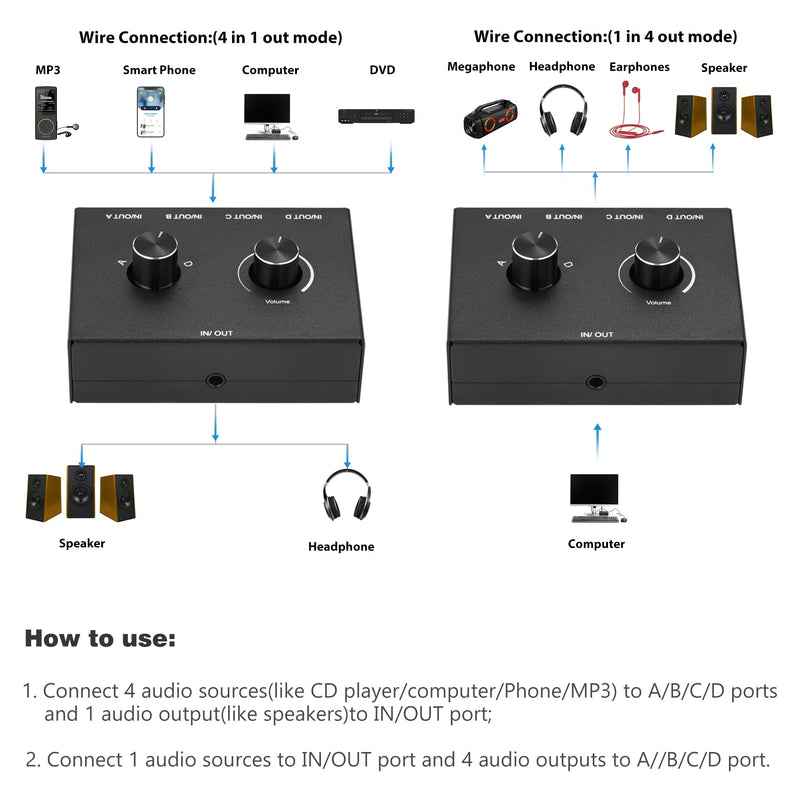 [AUSTRALIA] - 4 Way 3.5mm Stereo Audio Switch, AUX 3.5mm Audio Switch Audio Switcher Passive Speaker Headphone Manual Selector Splitter Box Audio Sharing (4/1 in -1/4 Out) 4 Port Black 