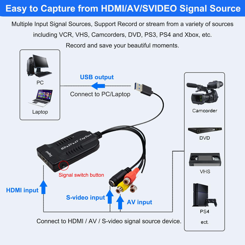 USB Video Capture Card HDMI/AV/RCA/S-Video to USB2.0 Audio Video Capture Device 1080P30fsp Hi8, VCR, VHS to Digital Converter for Camcorder DVD PS4 Live Streaming Compatible with Mac Windows