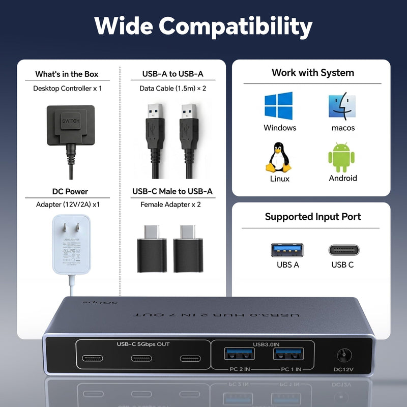 USB 3.0 Switch 2 in 7 Out, USB Switcher for 2 Computers Share 4 USB-A + 3 USB-C Devices - 5Gbps USB Switch Hub for Laptop Keyboard Mouse Printer with Controller, USB C Male Adapter, Power Adapter