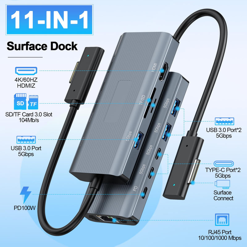 New Surface Docking Station 11-in-1 Surface Dock 2 4K@60HZ HDMI USB C Travel Dock for Surface Pro 12/11/10/9/8/X/7/6/5/4, Laptop 6/5/4/3/2/1,Laptop Go 3/2/1,Book Blue