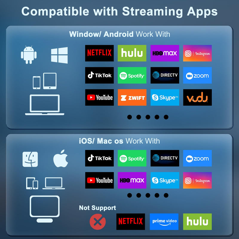 Wireless HDMI Display Adapter for iPhone, Wireless Mirroring Cable for iPhone,iPad,MacBook,Android,Windows to TV/Monitor/Projector,Streaming Video/Audio/Files,Supported Airplay & Miracast