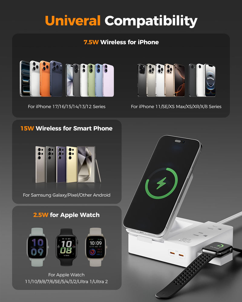 TESSAN 30W Charging Station USB Phone Charger with Wireless Charging | 2 USB C/1 USB A and 2 AC Outlet,for iPhone 17/16/15 Charging Stand, for Apple Watch Charging, Flat Plug, 5ft Cord, White