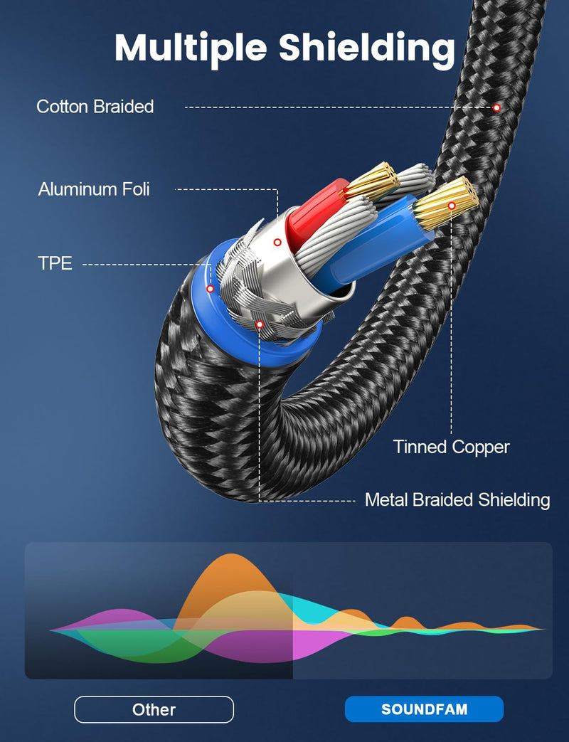 XLR Female to 1/4 Inch 90 Degree Right Angle 6.35mm TRS to XLR Female Balanced Interconnect Cable for Guitar, Subwoofer, Mixer, Microphone(16Feet/5M) 16 Feet Wine Red_XLR Female to 1/4" 6.35mm