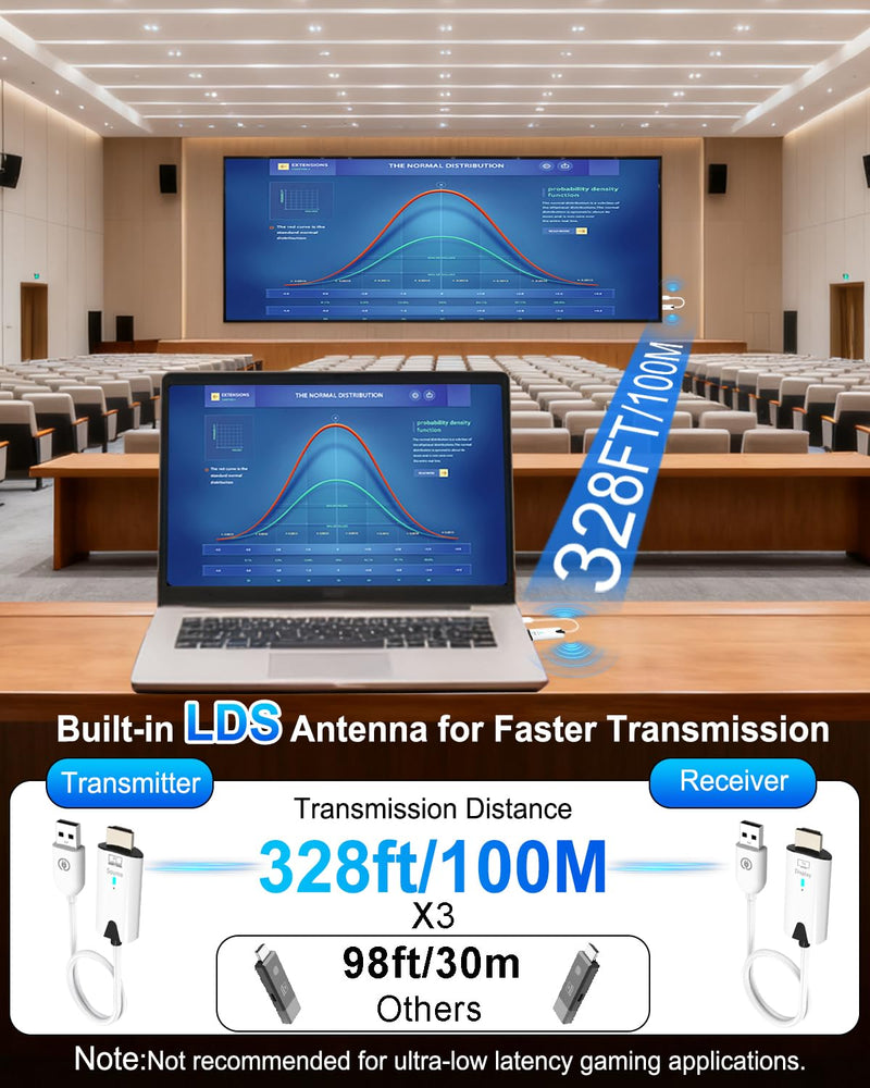 2026 Upgrade Wireless HDMI Transmitter and Receiver 328FT/100M, 4K Decode 1080P@60Hz Ultra HD Extender Kit Display Adapter, Plug & Play 5G+2.4G for Video/Audio to Monitor from TV Box/Laptop/Projector White