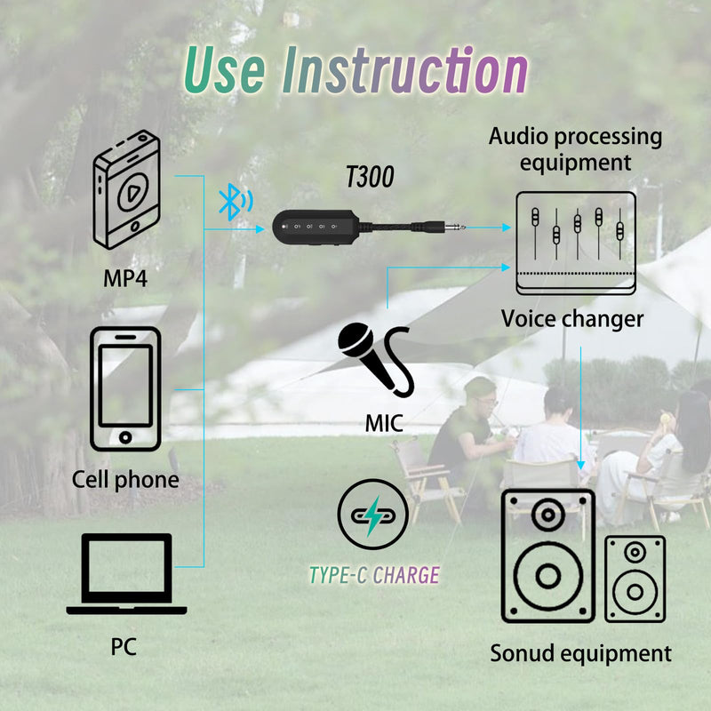 SETHDA Podcast Equipment, Karaoke Companion, Karaoke Mixer System, Recording Studio with Voice Changer - 3.5mm Audio Interface for Laptop Computer Vlog Living Broadcast Live Streaming YouTube TikTok