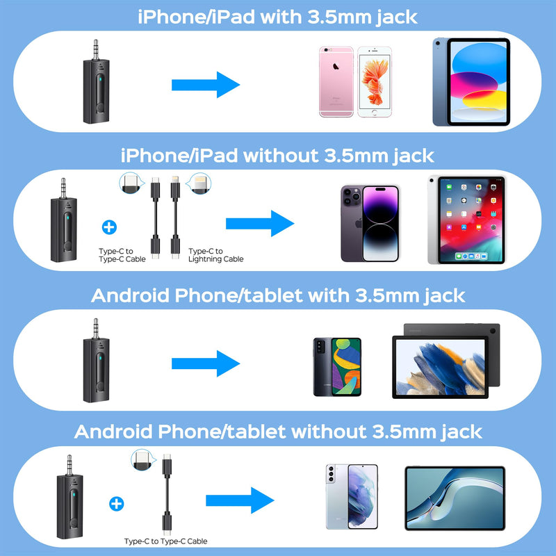 Dual Wireless Lavalier Microphone for Camera/iPhone/Android Phone/Laptop/Computer, Professional Plug-Play Lapel Microphone for Video Recording, Vlogging, Interview