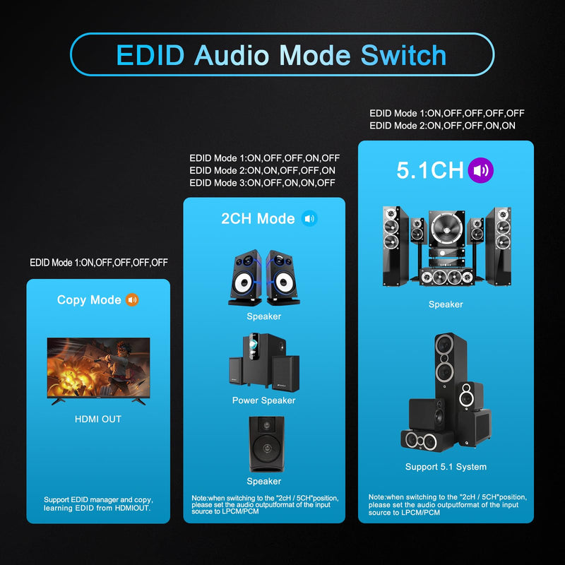 [AUSTRALIA] - HDMI Splitter 1x1 Audio Extractor 4K 60Hz Atmos CEC EDID/Down-Scale/HDCP Switch Fit Various Video- SPDIF 5.1CH Optical Toslink,Stereo Audio Breakout, HDMI Repeater Digital De-embedder Decoder EX11PRO HDMI 2.0 Audio Extractor 