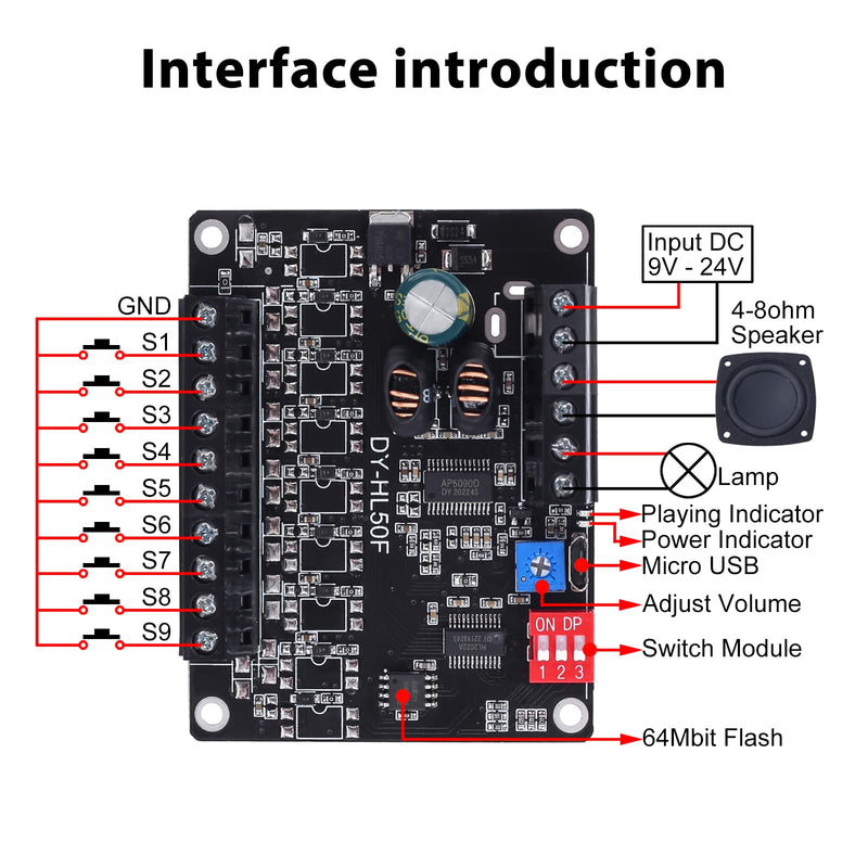 60W Voice Playback Module, PEMENOL DC 9-24V High Power Music Player Mp3 Trigger Amplifier 64Mbit Flash Storage Sound Board Support Sound and Light Alarm Present Electronics DIY 60W Biult-in Storage