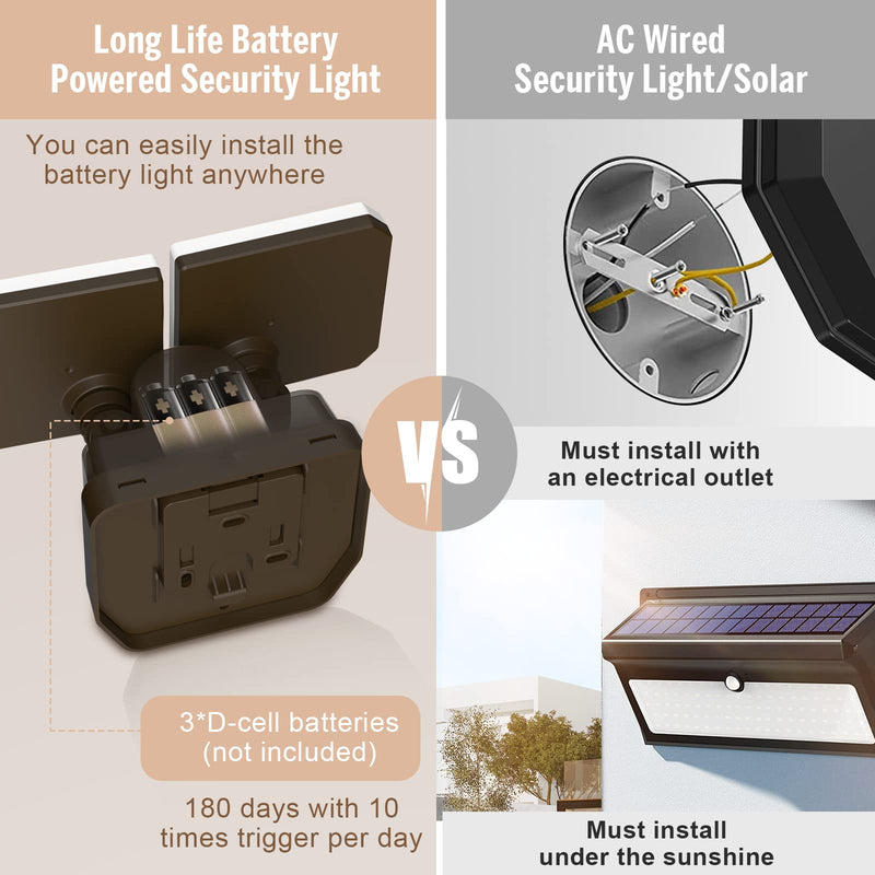 [AUSTRALIA] - Battery Powered Motion Sensor Security Light,5000K 1000LM High Brightness,6 -Month Battery Life,No Wiring Installation,49FT Sensing Distance,Indoors or Outdoor Used,2-Year Warranty 1 