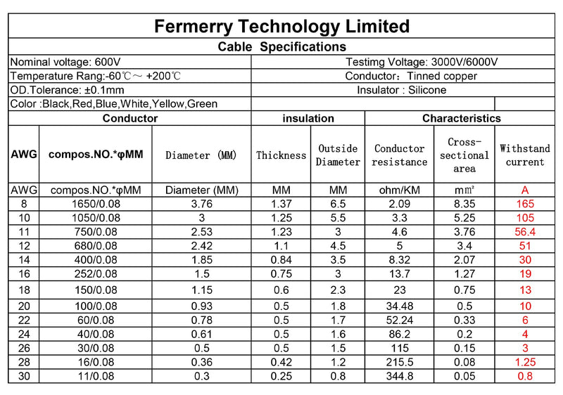 Fermerry 30 AWG Stranded Wire, Silicone, Tinned Copper Wire Coil, 6 Colours/3 m Each, Flexible 30 Gauge Hook-up Electric Cable Kit, 0.05 mm² ‎6 Farben je 3.048m 2-0.05 mm²/30AWG/silicone