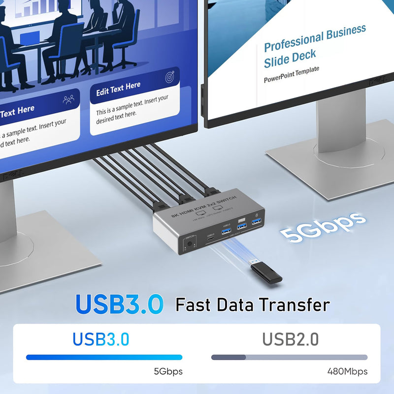 Tendak 8K HDMI KVM Switch 2 Monitors 2 Computers | KVM Switch Shares Keyboard, Mouse & Printer for 2 Computers. Compatible with Laptops, PC, Xbox Series, PS5 / PS4, Projector