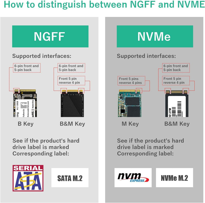 ELUTENG M.2 SATA to SATA Adapter (Not Support NVME/M.2 PCIE) MSATA and B Key/B&M Key M.2 NGFF SDD to 2.5" SATA III 2 in 1 Converter Supports MSATA/M.2 NGFF SSD Not for M Key M.2 NGFF/MSATA to SATA