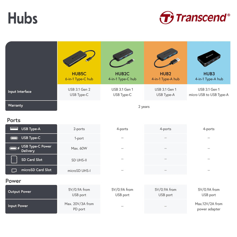 Transcend USB 3.0 4-Port Hub TS-HUB3K, Black