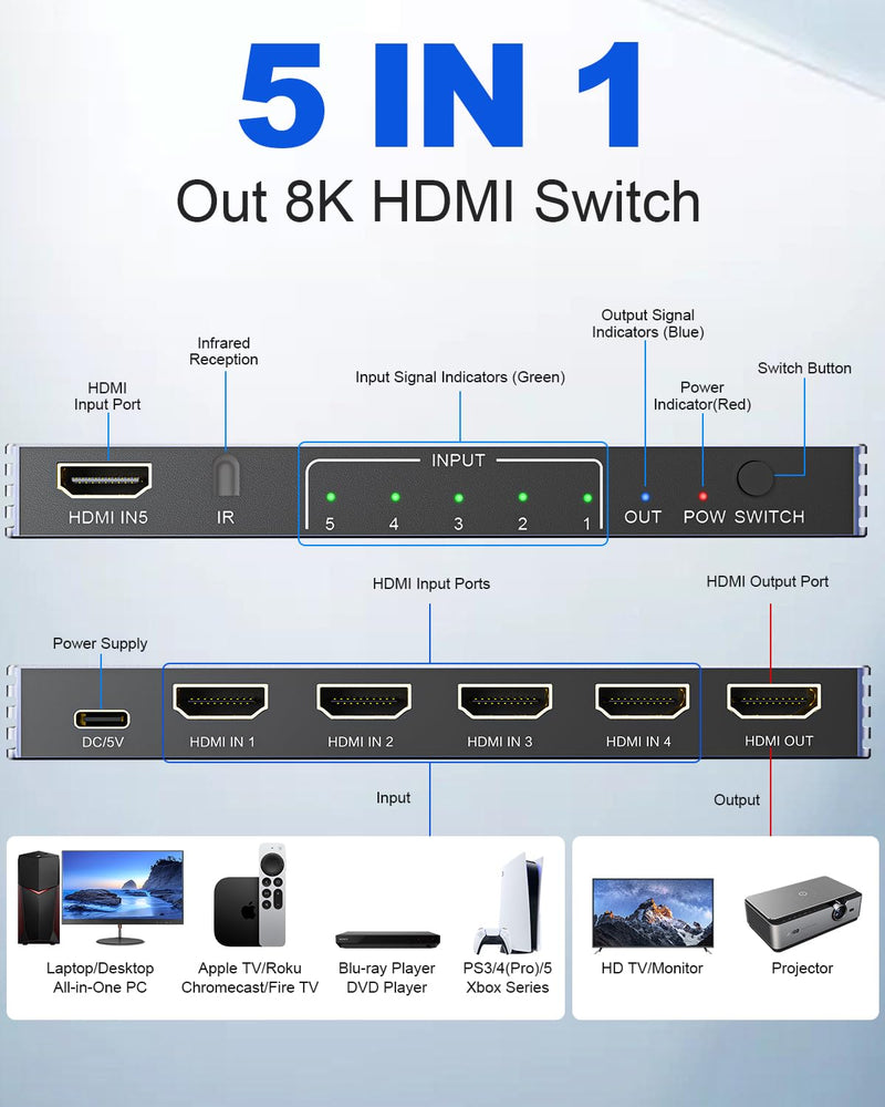 [AUSTRALIA] - New Upgrade 8K HDMI Switch 5 in 1 Out, Hdmi Splitter with Remote 5 Port Switcher Selector Box Support 3D//HDR/HDCP2.3, HDMI 2.1 Switch Box Compatible with PS 5/4/3 Xbox Switch DVD Player TV PC 