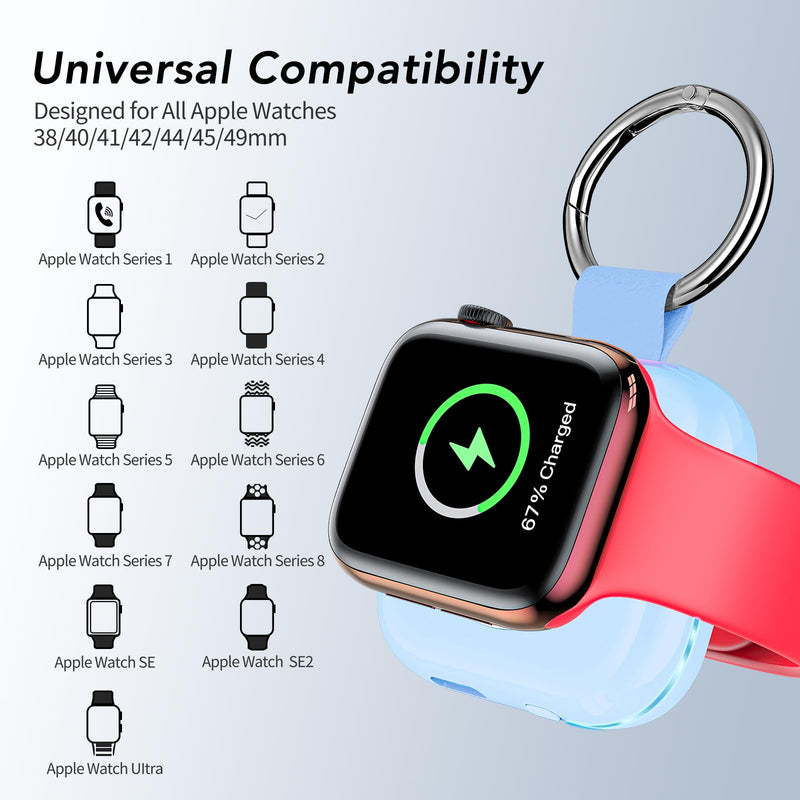 Fast Charging Portable Charger