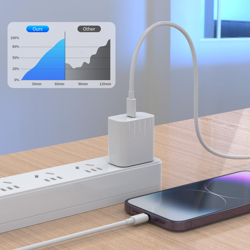 Wall Charger for iPhone 14 Pro Max iPhone 13 12 11 XSXR iPad 2 Pack 20W PD iPhone Charger with 2 Pack 6FT Type C iPhone Lightning Cable USB C Fast Charging USB C Power Adapter