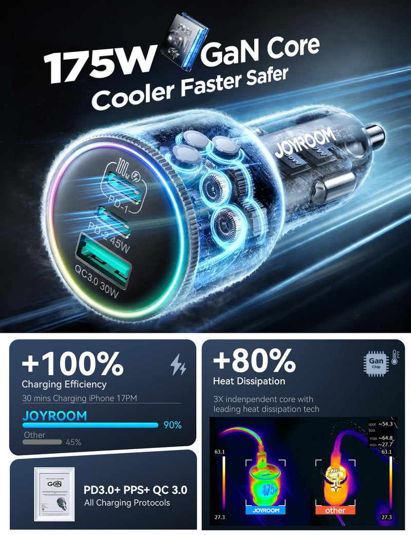 JOYROOM 175W Car Charger USB C Fast Charge, 3-Port Super Fast Car Charger | [GaN] PD100W+PD45W+QC30W, Car Cigarette Lighter USB Charger with 100W USB-C Cable for iPhone, Samsung, Pixel, MacBook, iPad 175W-BLACK