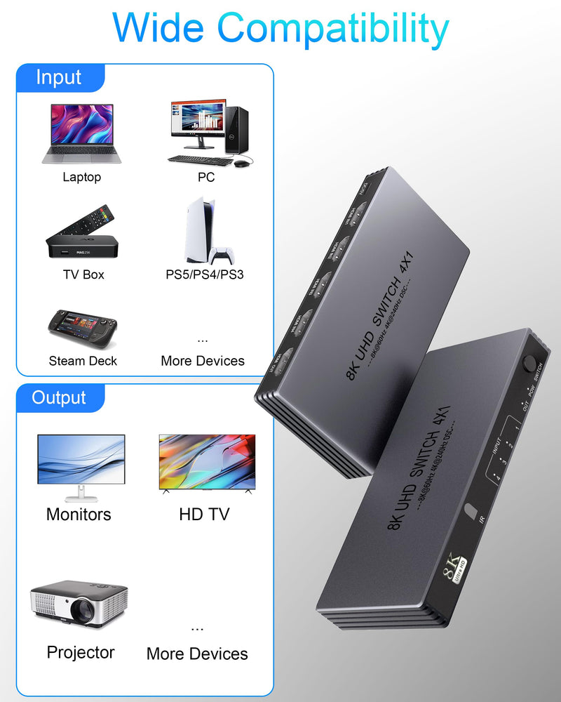 [AUSTRALIA] - HDMI Switcher 4 in 1 Out - New Upgrade 8K@60Hz 4K@240Hz/144Hz/120Hz HDMI Switch with Remote Support HDCP2.3/HDR10, for PS5/PS4 Xbox Nintendo Roku Apple TV Fire Stick 8K HDMI2.1 Splitter 