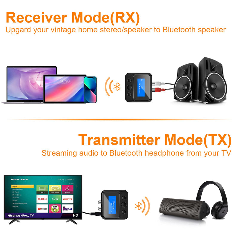 Bluetooth Transmitter Receiver for TV, Bluetooth Receiver for Home Stereo with RCA 3.5mm AUX & Display, Music Audio Adapter for Headphones/Speakers/Airplane/Home Theater/PC/Car, with TF Card Output