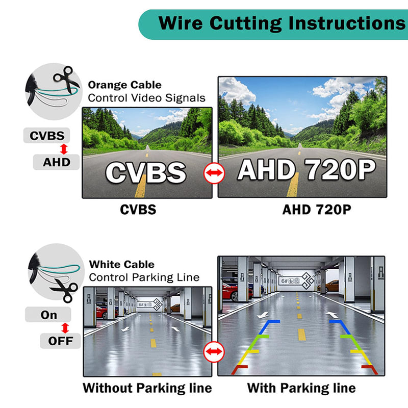 AHD 720P Vehicle Backup Camera for BMW 3 5 Series X1 3 4 5 F07 F10 F11 F25 F26 F30 F34, CCD Reverse Parking Fisheye Lens Waterproof Cam Car Trunk Handle Camera