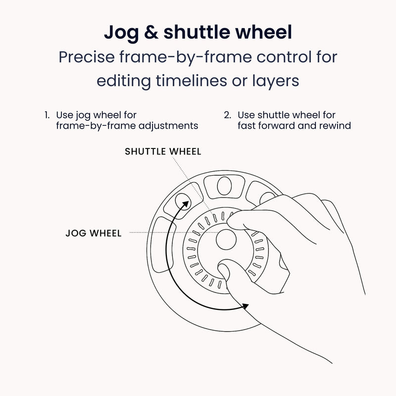Contour Design ShuttleXpress - Editing Shuttle with 5 Programmable Buttons - Ergonomic Video Editing Equipment Compatible with Mac and PC Systems