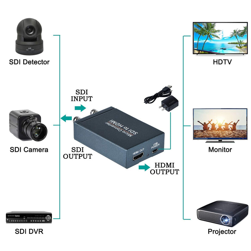 Anber-Tech SDI to HDMI Converter, SDI in HDMI Out with SDI Loopout, 1080P@60Hz Audio Embedder Support HDMI 1.3, 3G/HD-SDI Auto Format Detection Extender for Camera CCTV