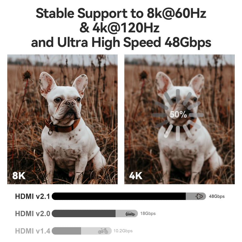 8K Fiber Optic HDMI 2.1 Cable 75ft, Long Active HDMI Cable, High Speed Fiber HDMI Cord, 48Gbps, 8K@60Hz 4K@120Hz, Dynamic HDR, Dolby, HDCP 2.2&2.3, 3D, for HDTV Monitor Game Laptop Home Theatre 75ft/22.5m