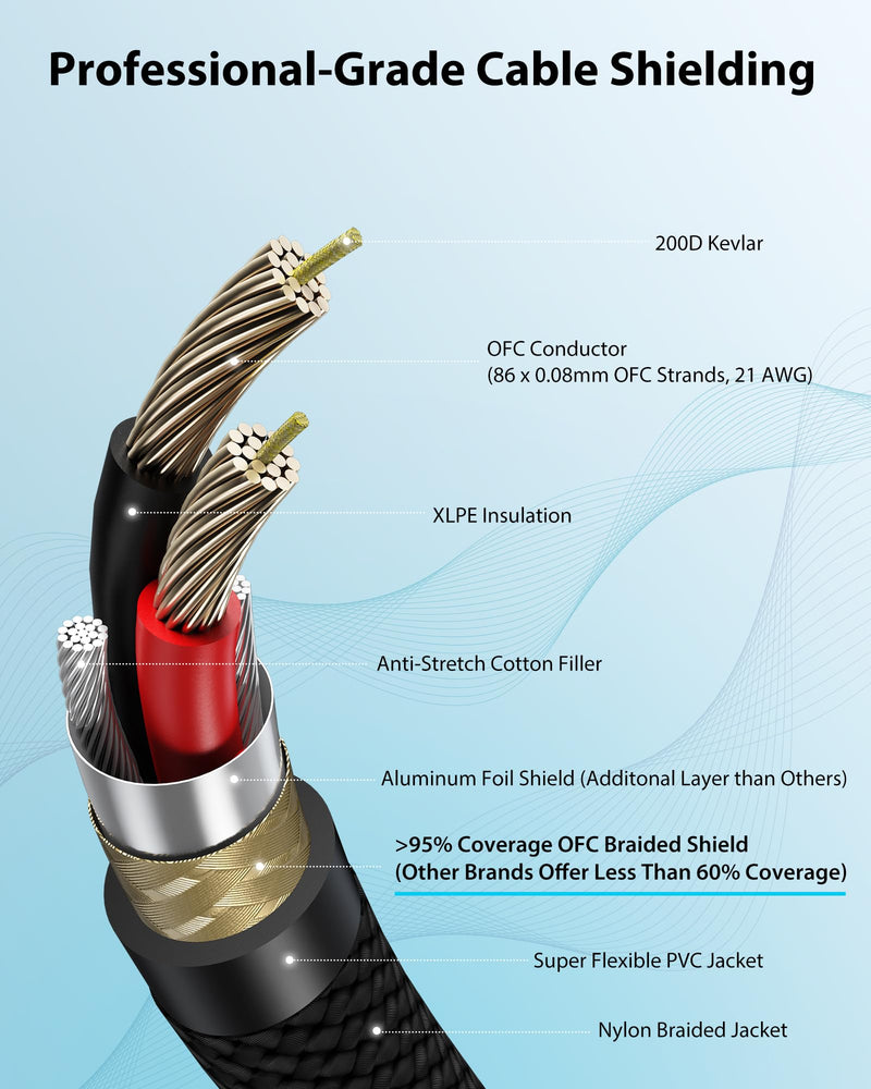 XLR Male to 1/4 Cable with XLR Female to Female Adapter Bundle, Rean Connectors from Neutrik, Kevlar-Reinforced Nylon Braided TRS Cable, Balanced Quarter Inch Cord, 6ft, OFC XLR Male to 1/4 & XLR Adapter